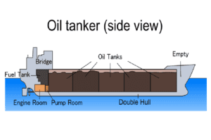 Нефтеналивные морские суда